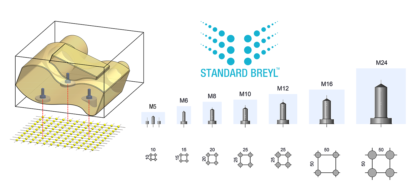 FCS standardisierte Spannpunkte Breyl<sup>TM</sup>